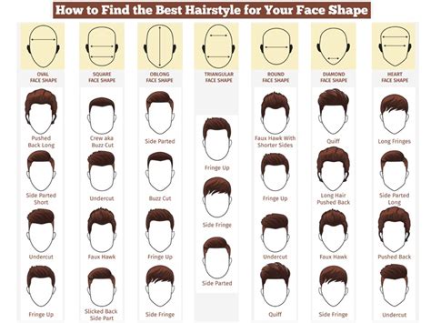 How to Choose The Best Hairstyle For Your Face Shape Know Your 